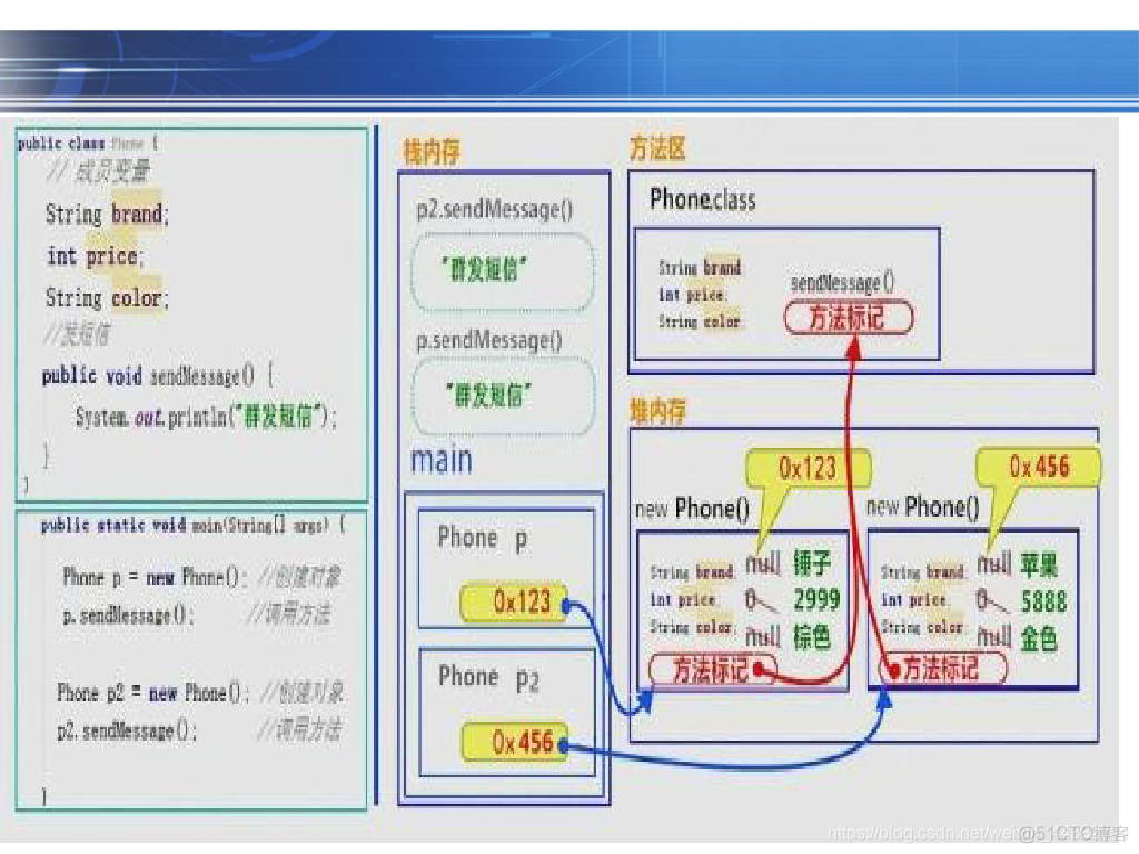 java 的派生类 java继承和派生的区别_java 的派生类_32