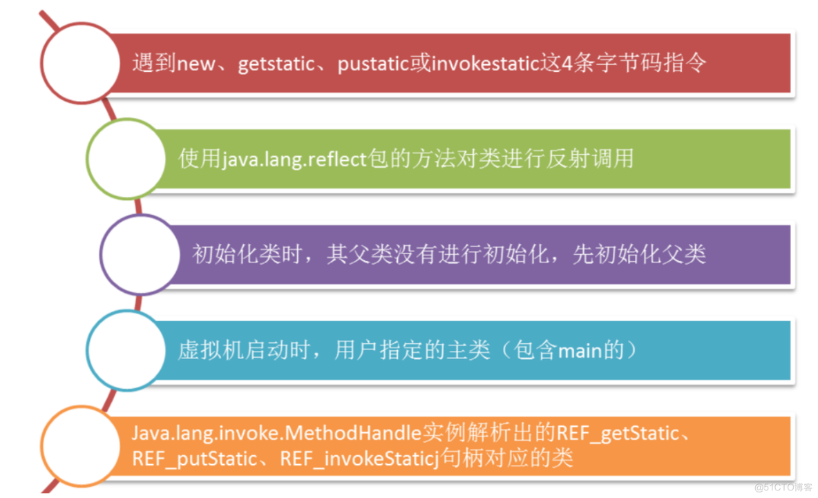 java 的类加载 java的类加载模型_System_04