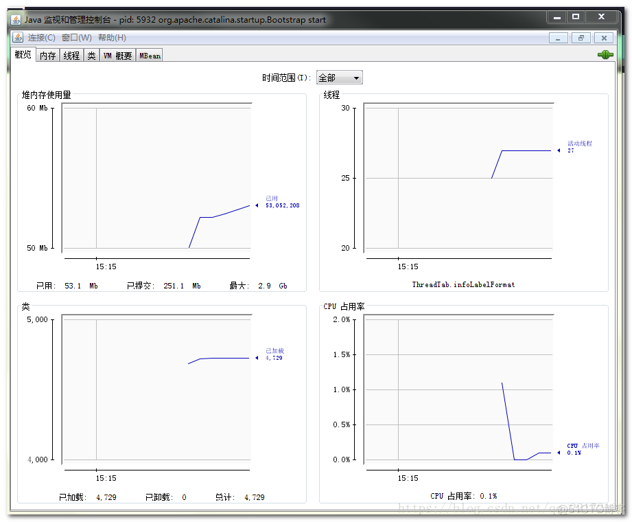 java 监控工具jconsole java监控jvm_Stack_02