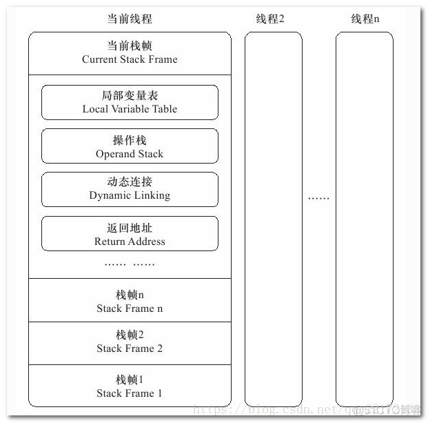 java 监控工具jconsole java监控jvm_Java_05