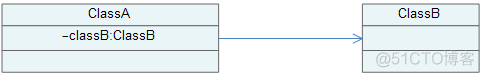 java 相同属性 继承 java类之间的继承关系_java 相同属性 继承_04