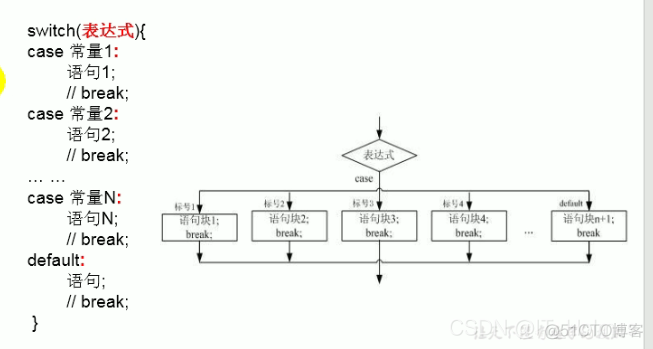 java 知识堂 java知识点汇总_eclipse_25