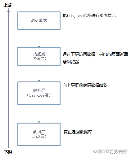 java 秒杀客户端 java秒杀功能实现_java 秒杀客户端