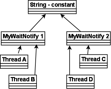 java 程序运行监视器 java线程监视器_数据_02