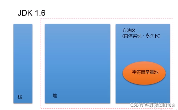 java 笔记pdf java笔记完整版_开发语言_07