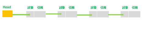 java 简单的单向链表 java单向链表有哪些_单向链表