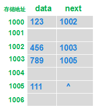 java 简单的单向链表 java单向链表有哪些_链表_02