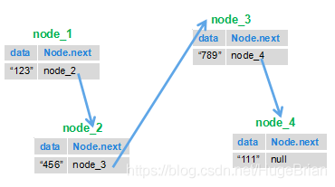 java 简单的单向链表 java单向链表有哪些_java 简单的单向链表_03