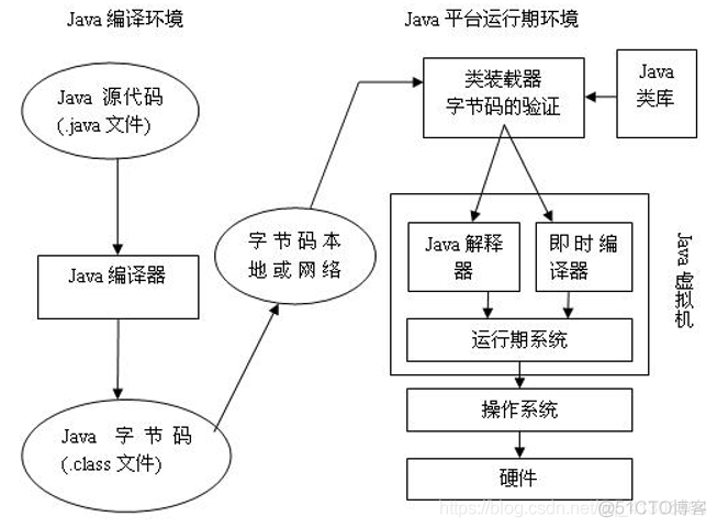 java 简史 java简介及其发展_java 简史_02