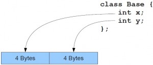 java 类对象的存储过程 java对象存在哪里_java