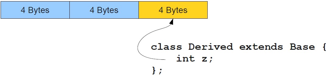 java 类对象的存储过程 java对象存在哪里_内存分布_02