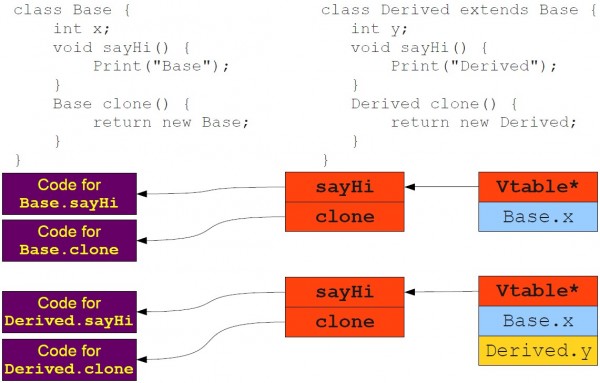 java 类对象的存储过程 java对象存在哪里_内存分布_04