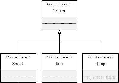 java 类的继承 Java类的继承关系图_关联关系_03