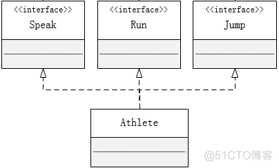 java 类的继承 Java类的继承关系图_类属性_04