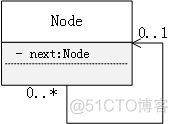 java 类的继承 Java类的继承关系图_聚合关系_08