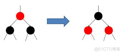 java 红黑树hashmap jdk红黑树_子节点_03