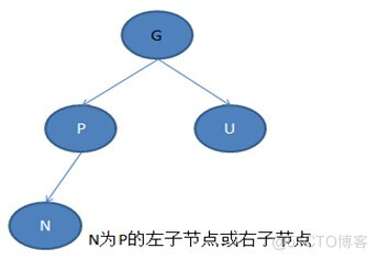 java 红黑树hashmap jdk红黑树_java 红黑树hashmap_05