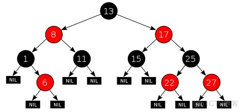 java 红黑树hashmap jdk红黑树_红黑树