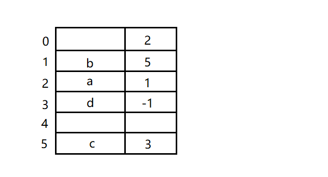 java 线性表练习 线性表基本操作代码_java 线性表练习_25