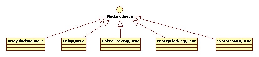 java 线程 队列先进先出 java线程排队_java 线程 队列先进先出