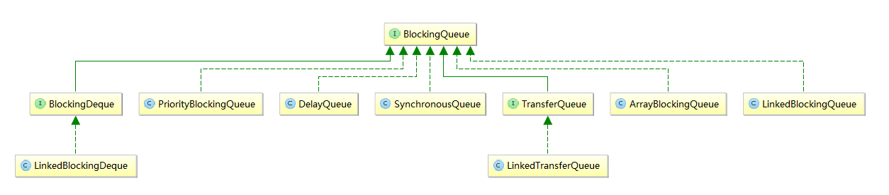 java 线程 队列先进先出 java线程排队_数据结构与算法_02