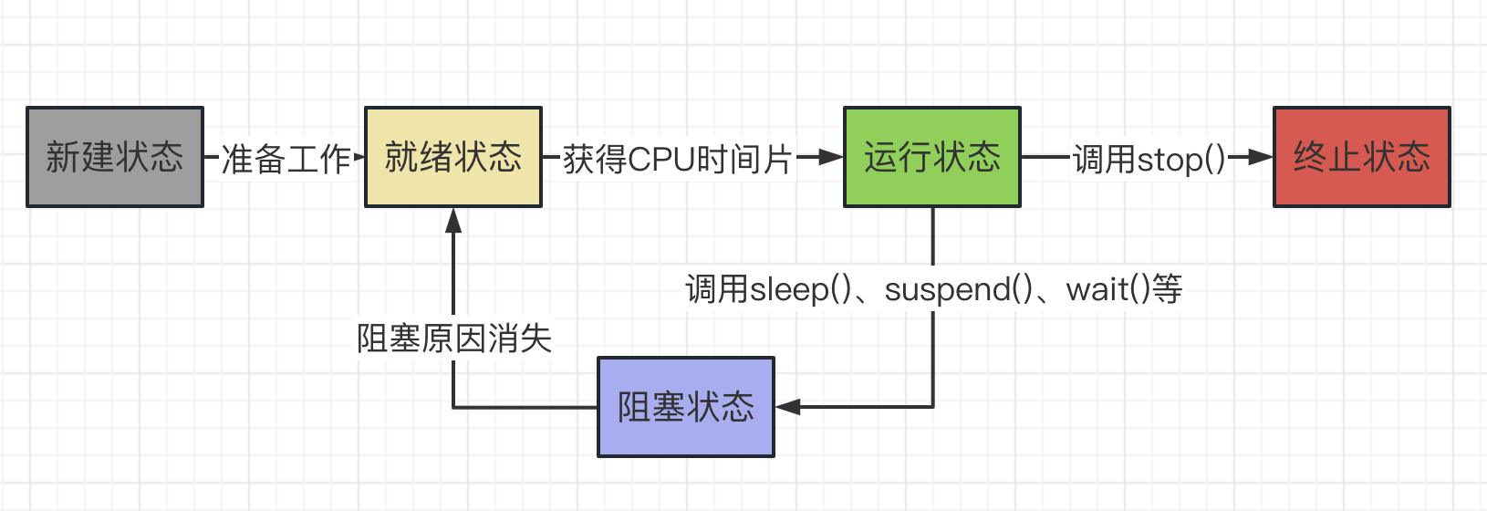 java 线程id生成规则 java 线程号_reentrantlock_02