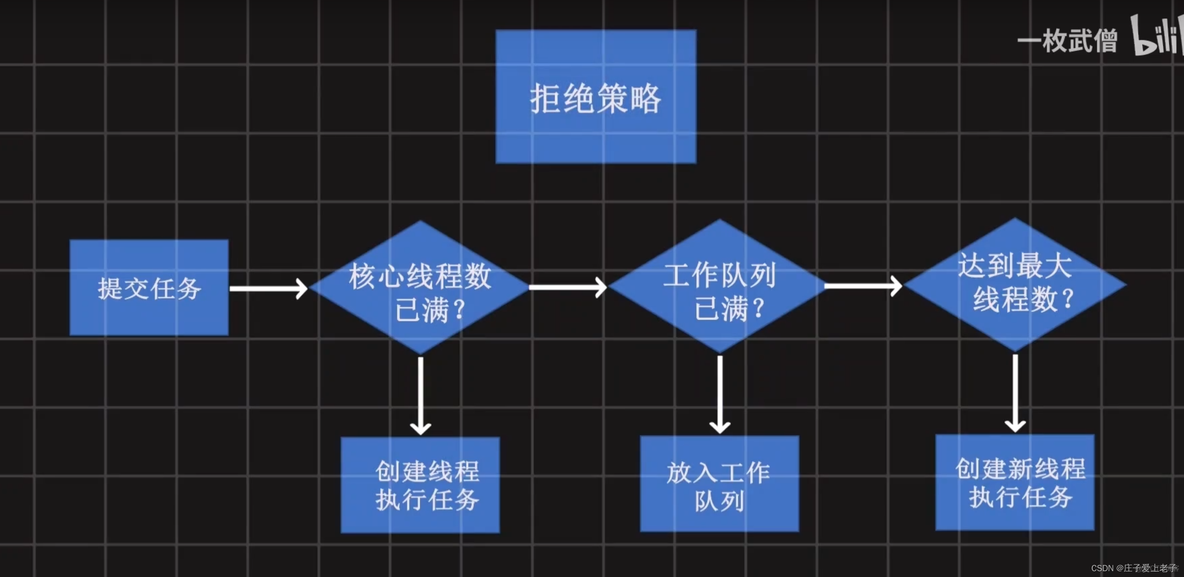 java 线程与进程面试题 java线程常见面试题_java 线程与进程面试题