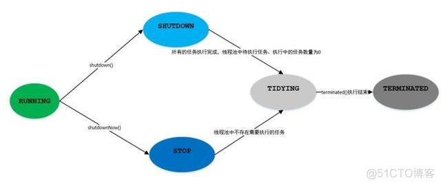 java 线程与进程面试题 java线程常见面试题_java 线程与进程面试题_02