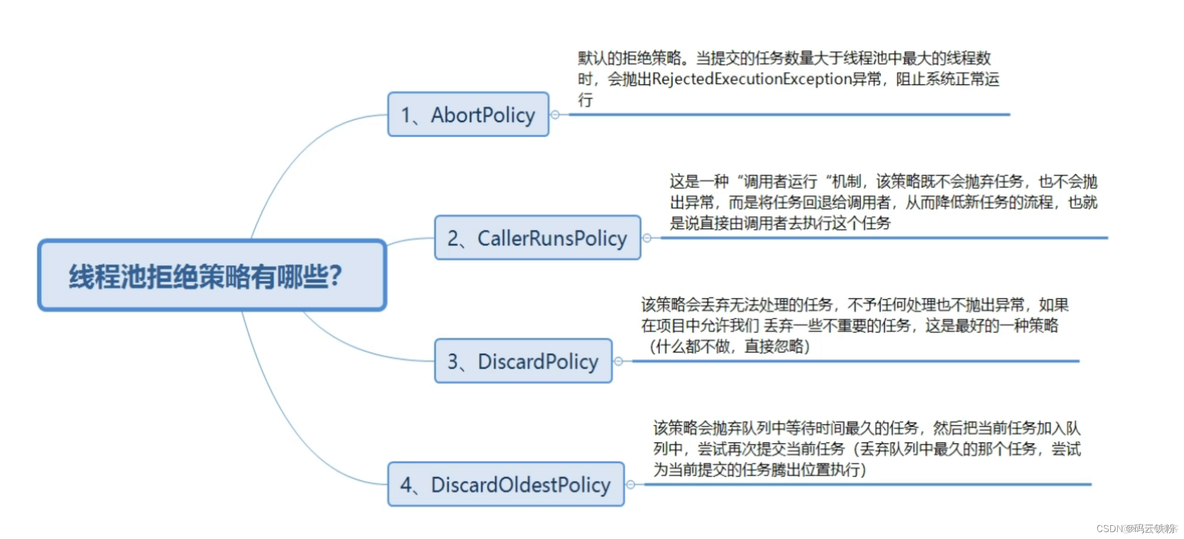 java 线程与进程面试题 java线程常见面试题_java 线程与进程面试题_03