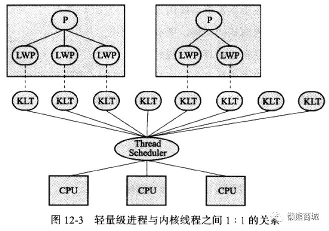 java 线程副本 java线程 操作系统线程_线程安全