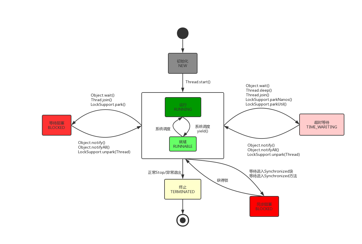 java 线程副本 java线程 操作系统线程_java 线程副本_03