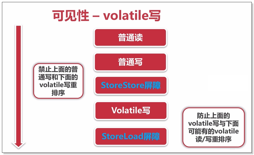 java 线程安全等级 java线程安全的是_CAS算法_06