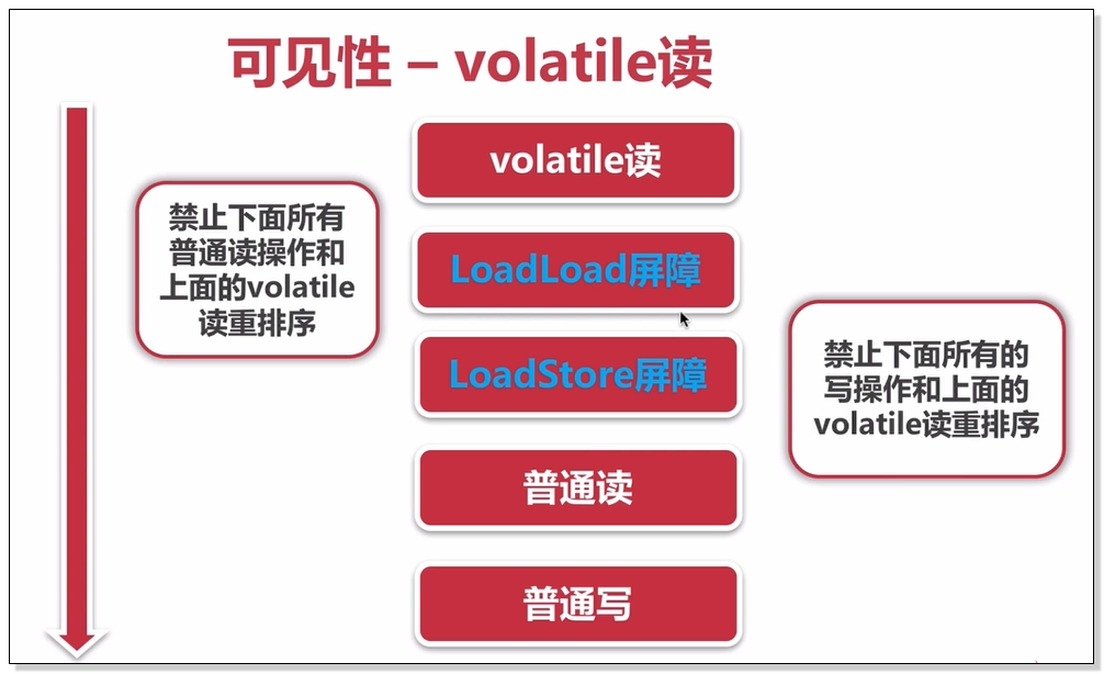 java 线程安全等级 java线程安全的是_有序性_07