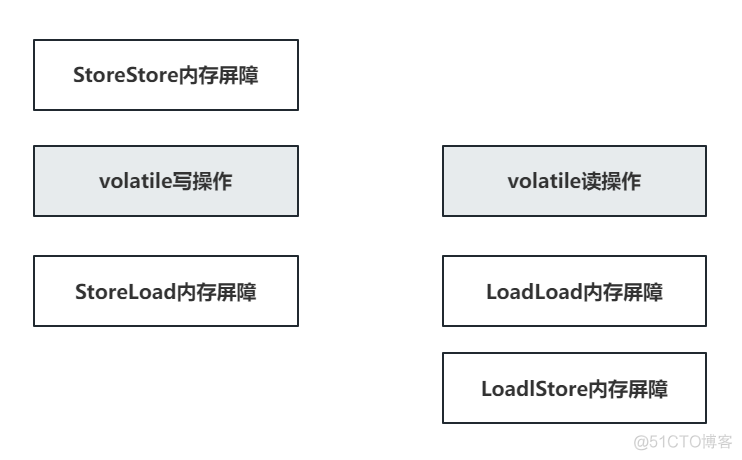 java 线程常见面试题 java线程安全面试_jvm_06