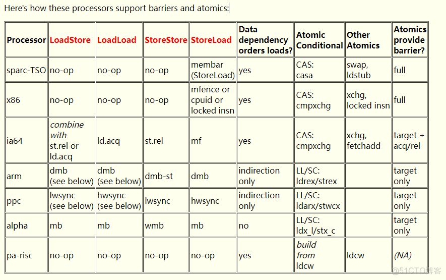 java 线程常见面试题 java线程安全面试_Java_07