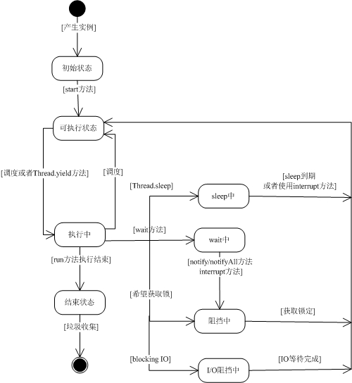 java 线程是什么意思 java的线程是什么_Code