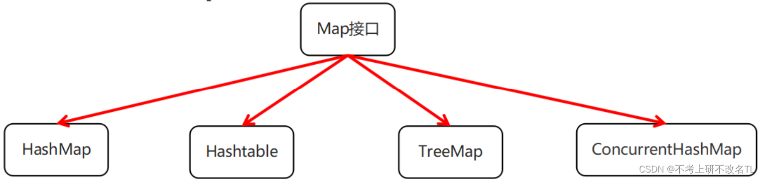 java 线程模拟高并发 java线程并发工具类_多线程_04