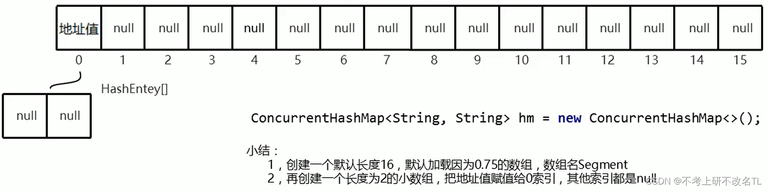 java 线程模拟高并发 java线程并发工具类_多线程_05