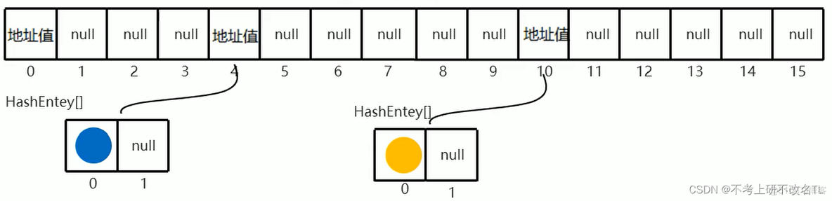 java 线程模拟高并发 java线程并发工具类_Hashtable_06