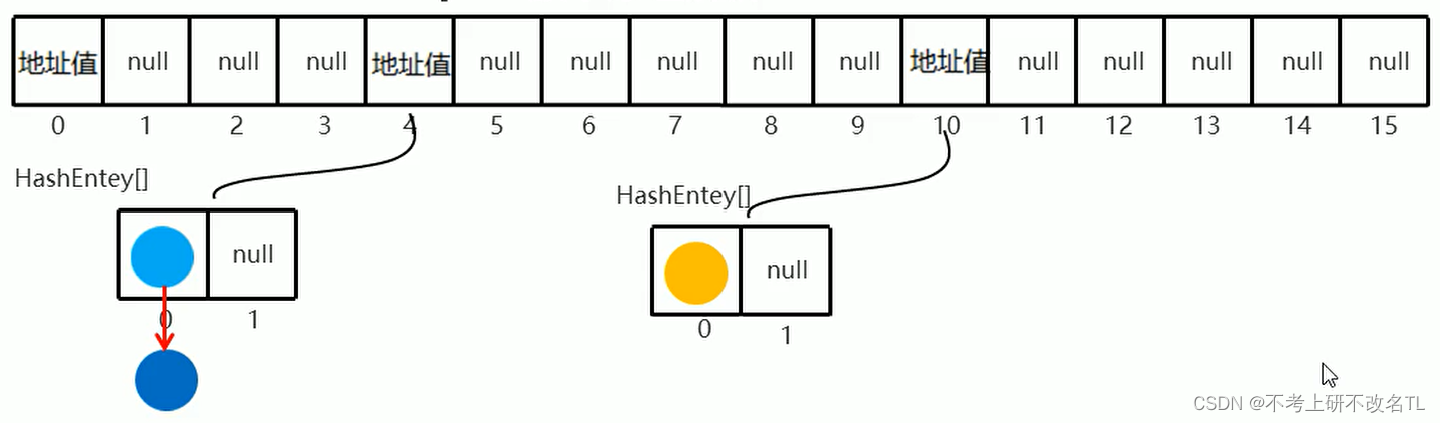 java 线程模拟高并发 java线程并发工具类_java_07