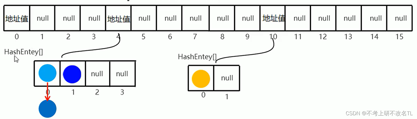 java 线程模拟高并发 java线程并发工具类_并发工具类_08