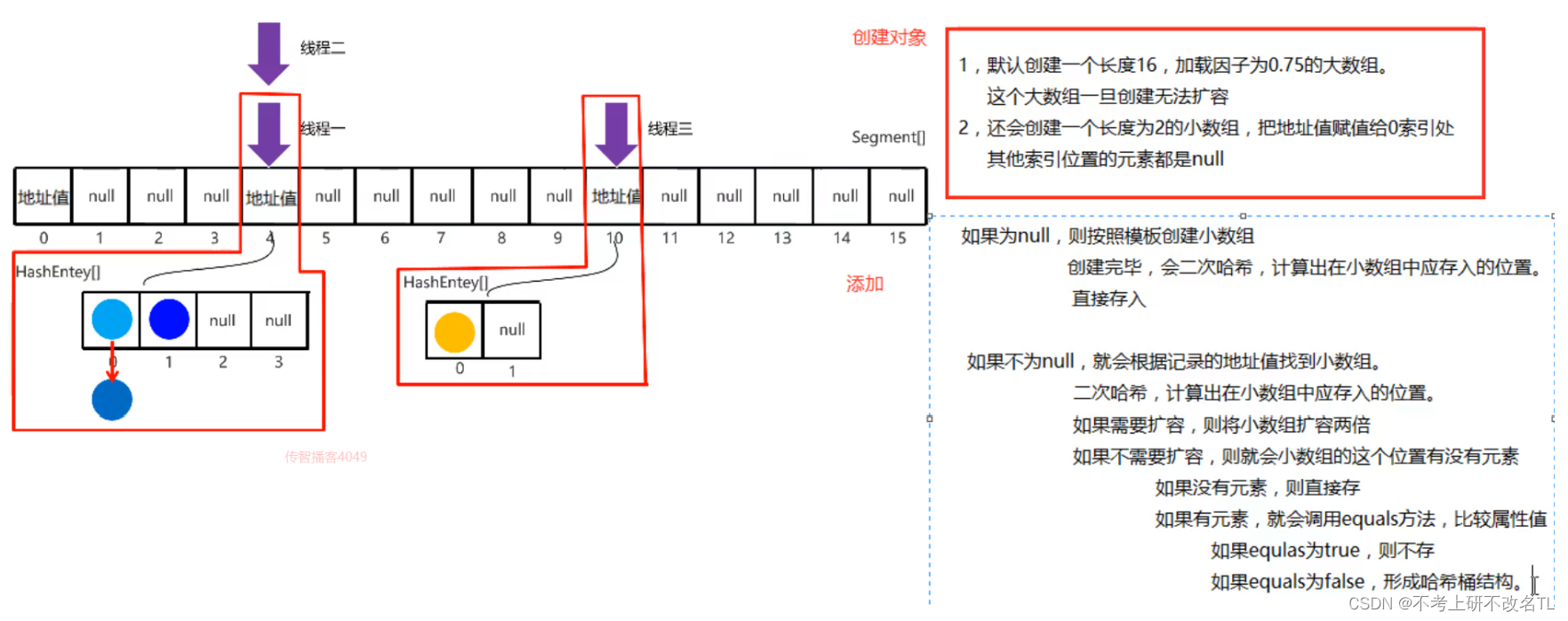 java 线程模拟高并发 java线程并发工具类_java 线程模拟高并发_09