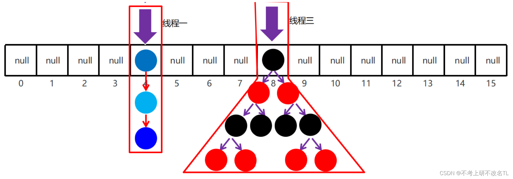 java 线程模拟高并发 java线程并发工具类_java_11