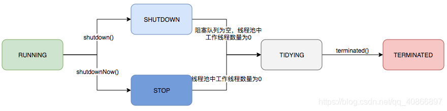 java 线程池keepalivetime java线程池监控_创建线程_03