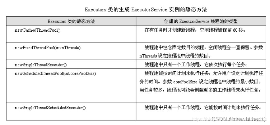 java 线程池为何要使用阻塞队列 java 线程池 阻塞队列_开发语言_04