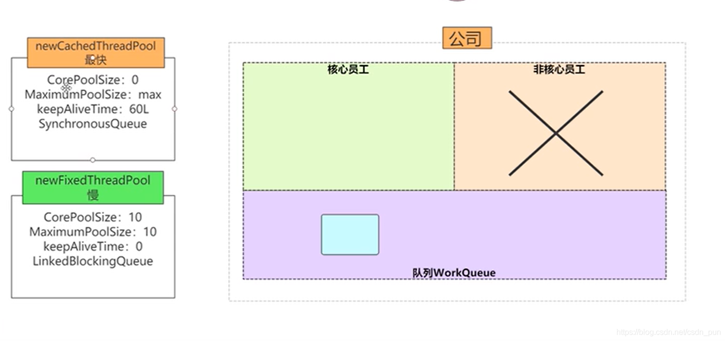 java 线程池任务满了 java线程池shutdownnow_java_05