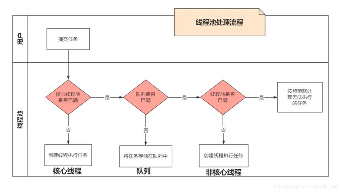 java 线程池任务满了 java线程池shutdownnow_开发语言_07