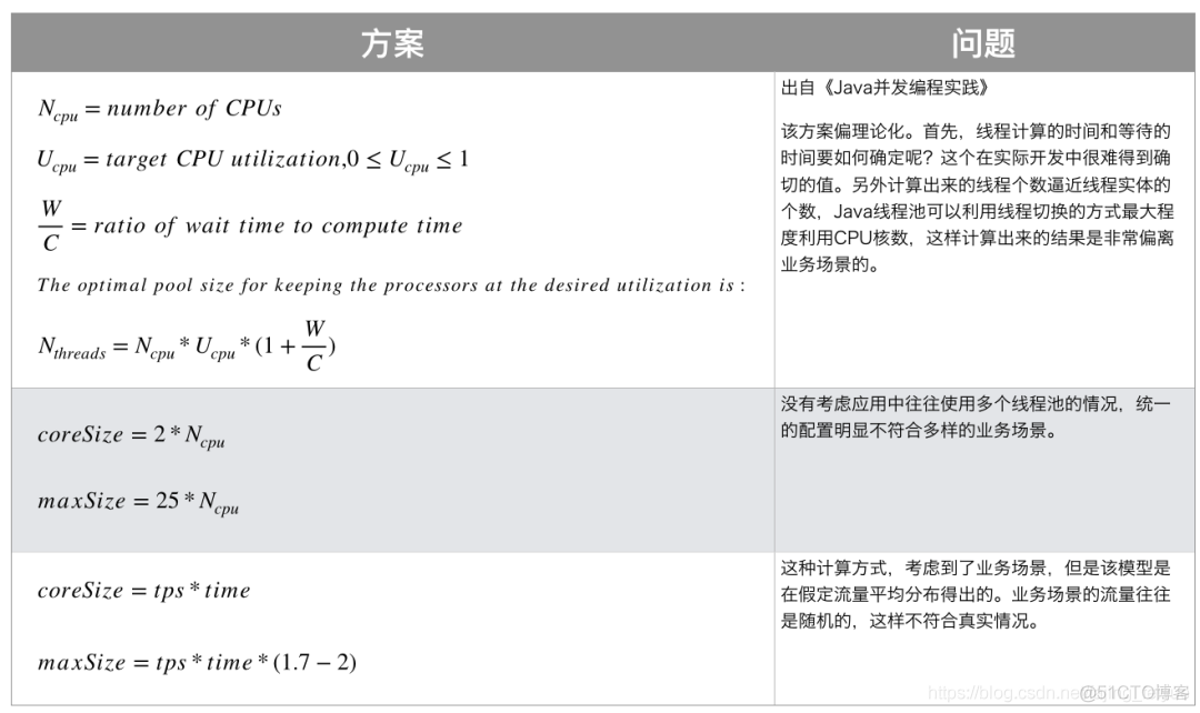 java 线程池动态改大小 java线程池动态调整_线程