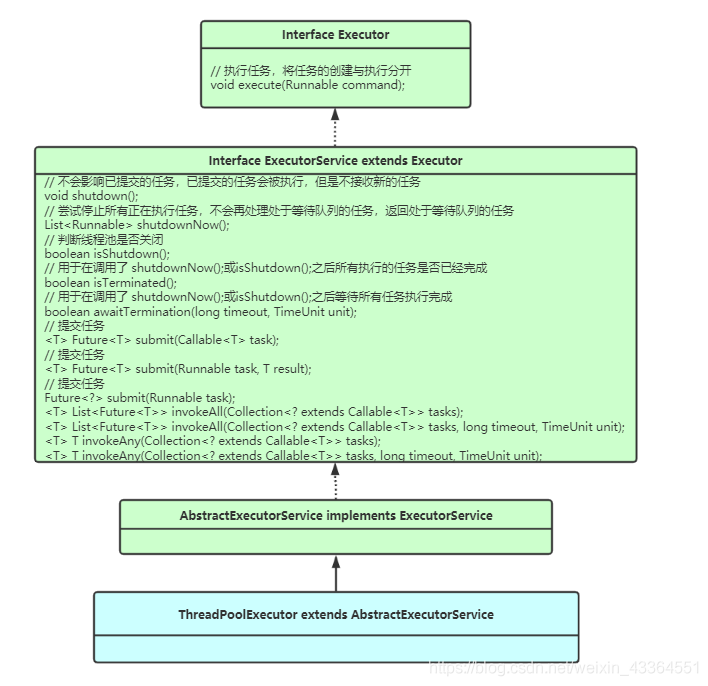 java 线程池参数有哪些 java四种线程池参数详解_java