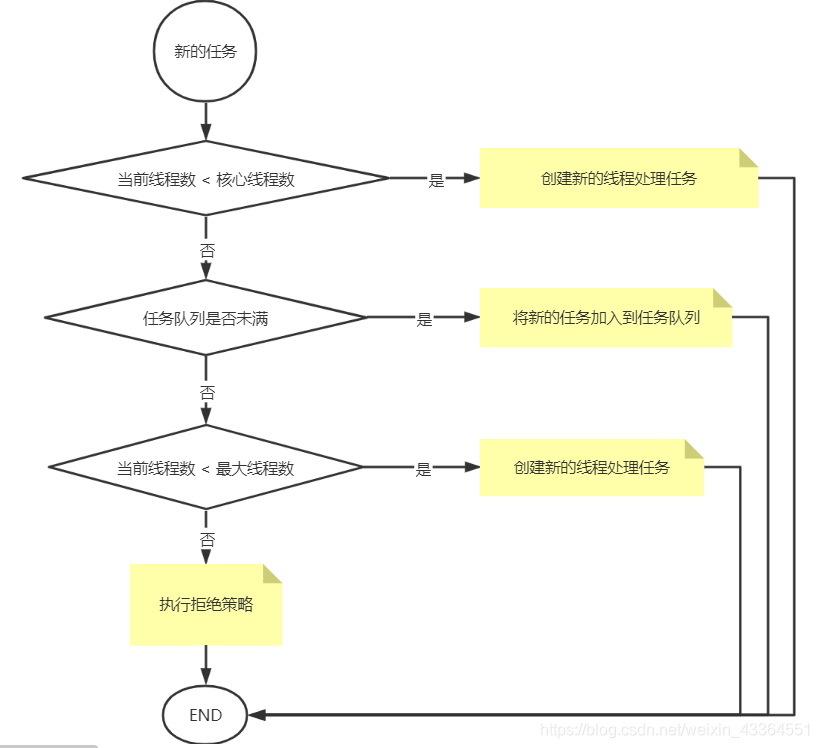 java 线程池参数有哪些 java四种线程池参数详解_多线程_03